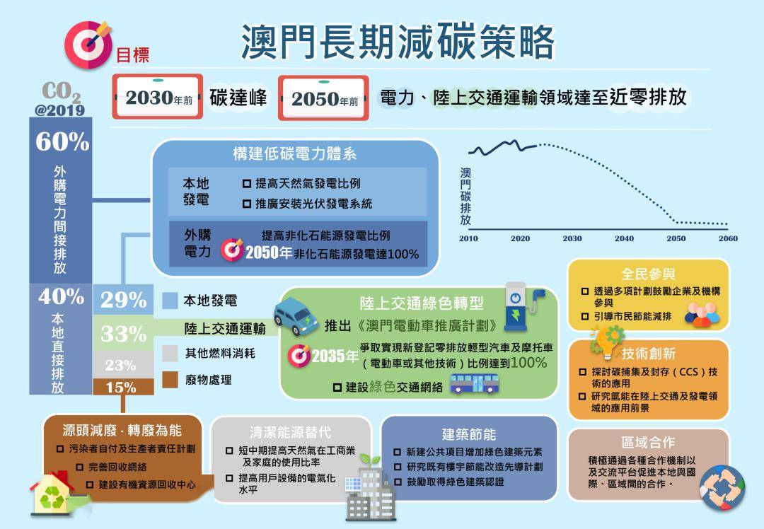 2025新澳门最精准正最精准龙门,深度解答解释落实